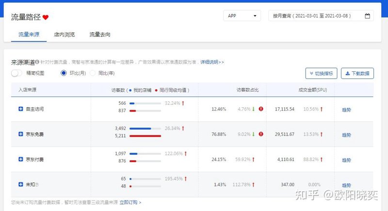 电商代运营：商家的得力助手还是空洞概念？