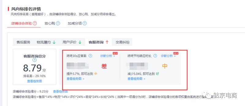 如何在长春打造一家成功的电子商务公司？