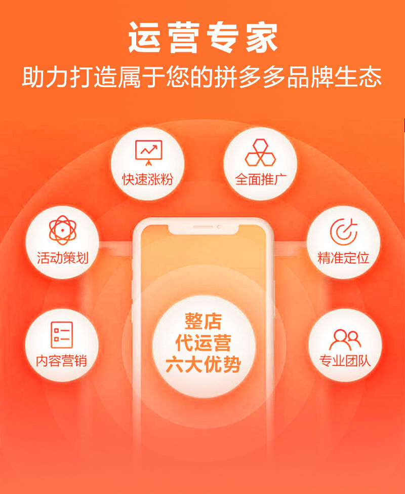 电商代运营:为何成为品牌增长的秘密武器?